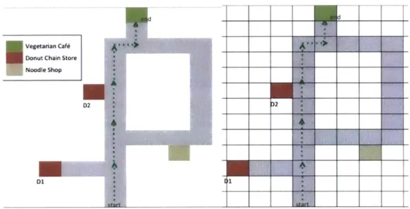 Fig  4a  (left).  Shows  John's  choice  of  restaurant  (Veg  Cafd)  from  his  starting  point  in  the bottom  left