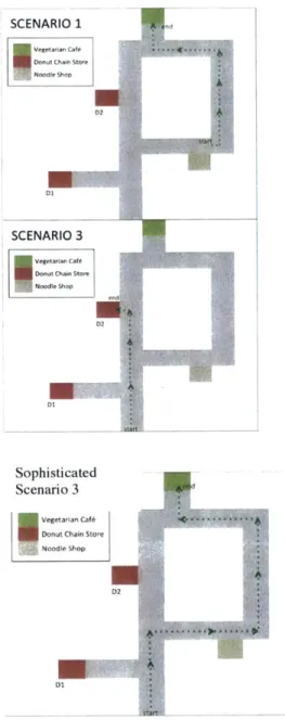 Figure  12.  The  three  scenarios  above and  left  make  up the  Naive