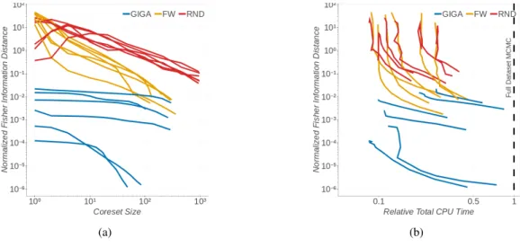 Figure 6. Results for the experiment described in Section 4.3 with posterior inference via random-walk Metropolis–Hastings.
