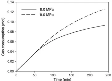 Fig. 3. Gas uptake measurement curves for hydrate formation in 100.0 nm silica gel pores (gel #2) at 272.15 K and 8.0 MPa (experiment 5) and 9.0 MPa (experiment 4).