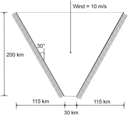 Figure 1: Sketch of the test case 