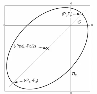 Figure 5: The yield envelope of Savage (2008). 