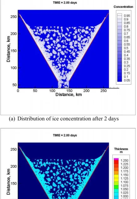 Figure 9: Resulting distributions of ice concentration and thickness after 2 days  from the start
