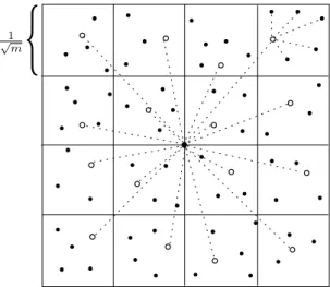 Fig. 1. Random nodes in a unit square. The hollow circles represent the local aggregators