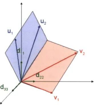 Figure  3.1:  essentials of  Joint Factor Analysis  /7]  /91