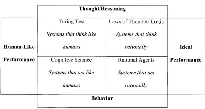 Table 2-1:  Al  Systems Thought/Reasoning