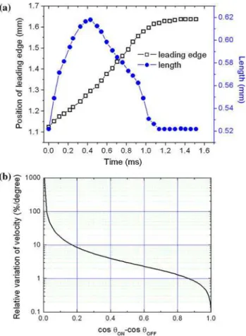 Fig. 7 Numerical (circles) and analytical (lines) contact angle dependence of the average transport velocity