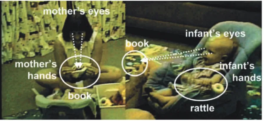 Figure 2: A still frame from our  cor-pus showing the  cod-ing of objects and  so-cial cues