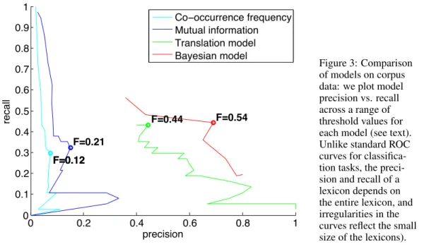 Table 2: Intentions inferred by the Bayesian model after having learned a lexicon from the corpus.