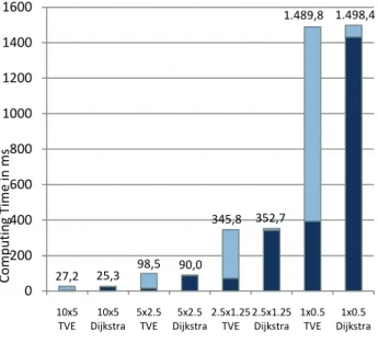 Figure 16. Comparison between th TVE  m 