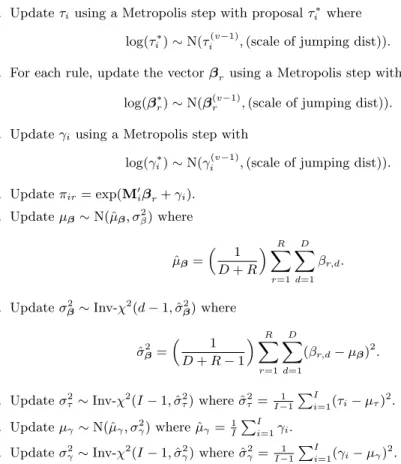 Fig 2 . Gibbs sampling algorithm for hierarchical bayesian association rule modeling for sequential event prediction (HARM).