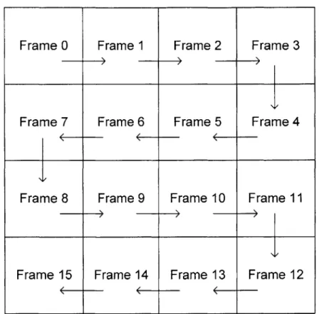 Figure 12: Medium  Grain Implementation