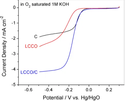 Figure 3. ORR activity comparison between carbon (black curve), LCCO (red curve) and  LCCO-C (blue curve)