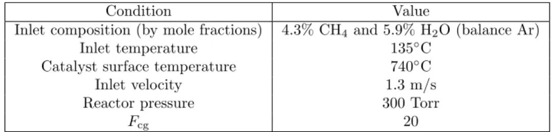 Table 5: Experimental operating conditions for Example 2, from McGuire et al. (2009).