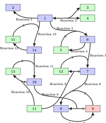 Figure 4-3: Reaction network with all reactions