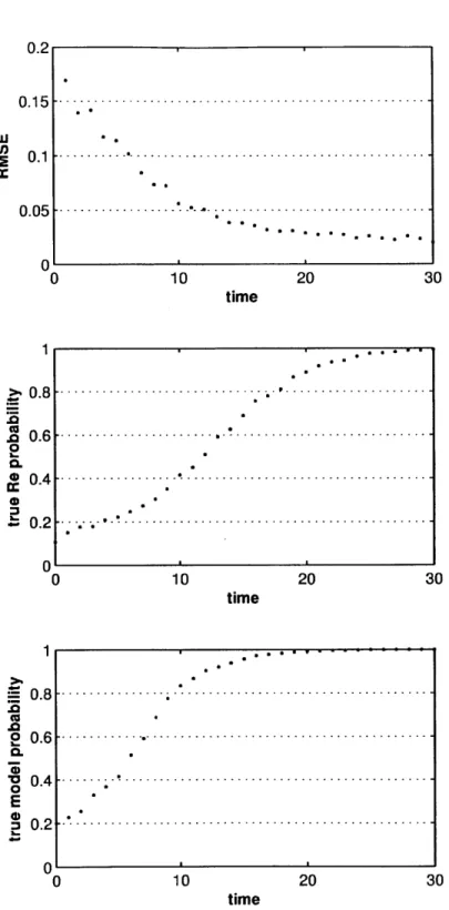 Figure  4-24:  As  Figure  4-19  but  for the second  experiment  featuring the  downstream- downstream-pointing  triangular  obstacle  (Experiment  A2).