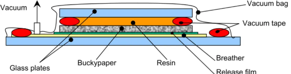 Fig. 3. Schematic illustration of the hot-compression technique for impregnation of buckypaper.
