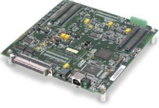 Figure 4: DaqBoard/3000USB Series 