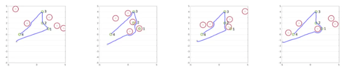 Figure 1: Example trajectories from Scenario 1. Green circles denote the POIs and the red circles denote the avoidance zones of threats.