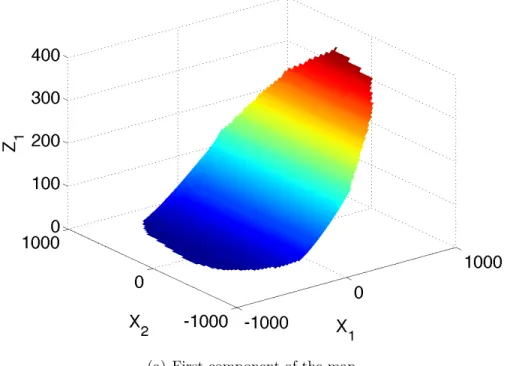 Figure 7: Reaction kinetics problem: two-dimensional transformation f from X ∼ µ 0 (the prior random variable) to Z ∼ µ (the posterior random variable)
