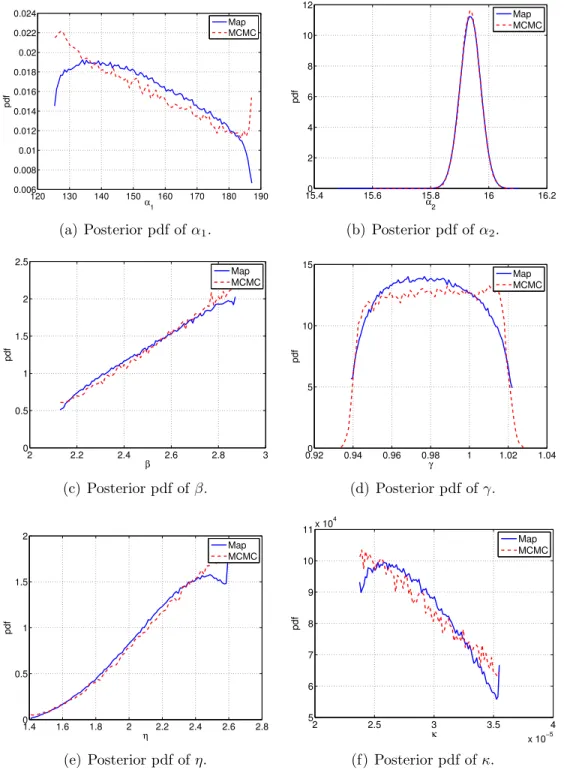 Figure 9: Toggle switch problem: Marginal posterior probability density functions of each model parameter, computed using the map and compared with MCMC.