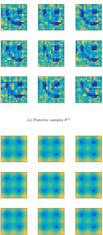 Fig. 4.10. Example C: Posterior samples and corresponding posterior predictive samples