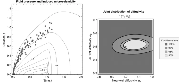 Figure 13. The same as Figure 12 but the uncertainty in σ 3 is 10%.