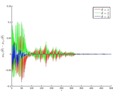 Fig. 5: The difference between the first and eighth agents’