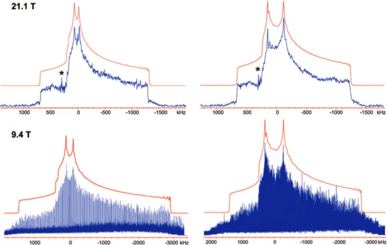 Figure 5. 137 Ba static SSNMR spectrum of barium hydrogen phosphate and its simulation at 21.1 T