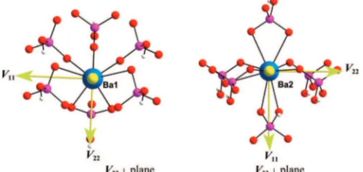 Figure 8. Theoretically calculated 137 Ba EFG tensor orientations in BaHPO 4 .