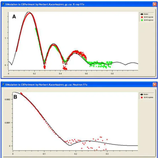 Figure 4 displays an example of such probability distributions, where the rms is approximately 0.2%.
