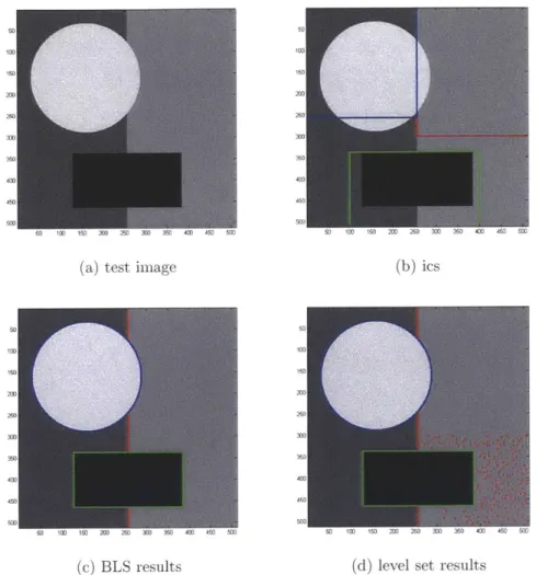 Figure  3-1:  A  simple  example  demonstrating the  rapid convergence  of  the  multiclass BLS.