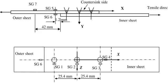 Figure 2.  Micro-strain gauge arrangements in a joint coupon (not to scale). 