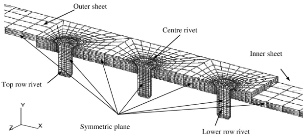 Figure 3.  Overlap region of the lap joint in the three-dimensional finite element model