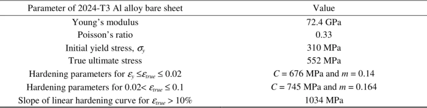 Table 3  Material parameters for 1.60 mm thick 2024-T3 Al alloy bare sheet 