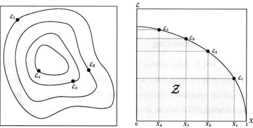 Figure 3-1:  A simple graphical  representation  of four iterations  of the nested sampling algorithm