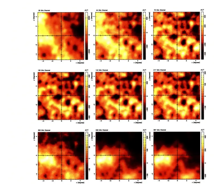 Figure  4-2:  The  summed  components  at  each  of  nine  frequency  bands  in  Table  4.1, with the appropriate  level  of Gaussian noise