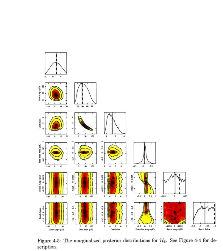 Figure  4-5:  The  marginalized  posterior  distributions  for  R7 6 . See  Figure  4-4  for  de- de-scription