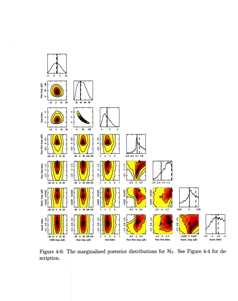 Figure  4-6:  The  marginalized  posterior  distributions  for  Rl7.  See  Figure  4-4  for  de- de-scription