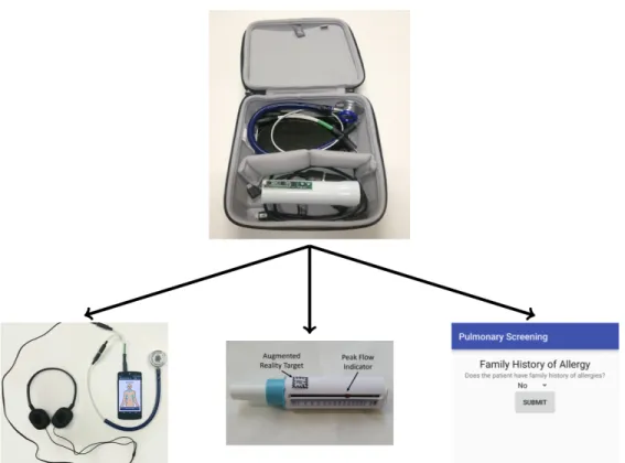 Figure 2-1: The mobile diagnostic kit. This image does not include the thermal camera, which was recently added to the kit.