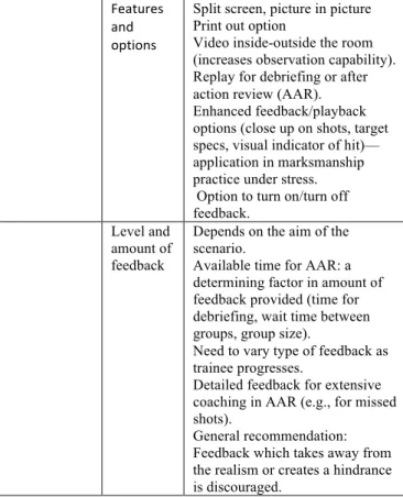 Table 3. Characteristics and parameters for baseline training  Drill type  Practice drills, entry drills, limited drills, step 
