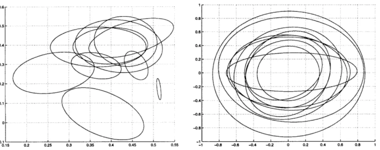 Figure  4.3:  Gaussian  fits  (contours  where  probability  drops  to  65%  of the maximum)  to  the features  from  ten  texture  classes  from  Brodatz