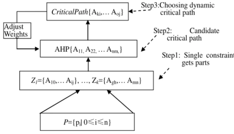 Figure 1.   Schematic representation of the proposed algorithm  