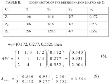 TABLE II.   E IGENVECTOR OF THE DETERMINATION MATRIX ON  C 1