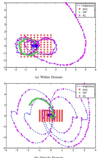 Fig. 9. Trajectories in the state space for both command sets.