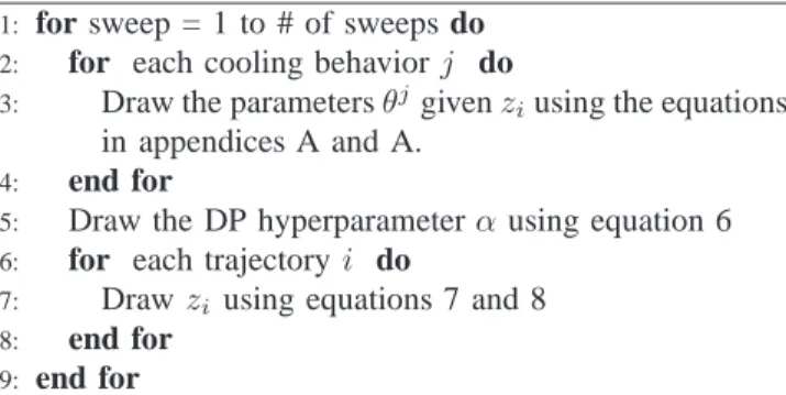 Fig. 3. Cooling behaviors (indexed both on the y-axis and by color) for a single battery as it progresses through its life-cycle