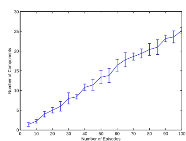 Fig. 19 Number of discovered motion patterns for the taxi dataset search and tracking task.