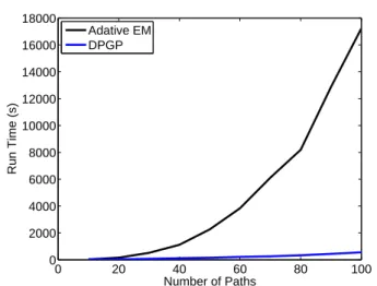 Fig. 5 Performance on 15 held-out test trajectories vs. model size for a variety of finite models (black) and the DPGP (blue) trained on 200 trajectories