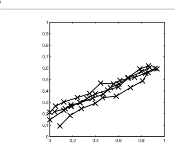 Fig. 7 Several trajectory samples from the C ORRIDOR scenario, where targets roughly following a straight line