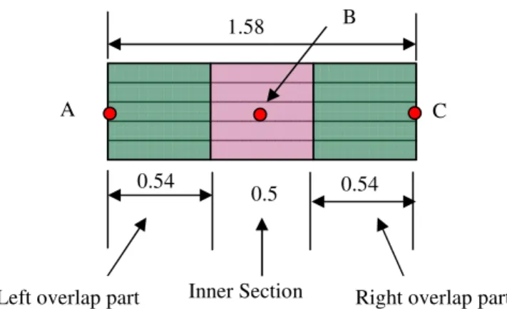 Figure 8.  Schematic of the approximate approach used to ensure strain continuity within the gauge length of  strain gauge 1 for two different strain distribution scenarios (dimensions in mm)
